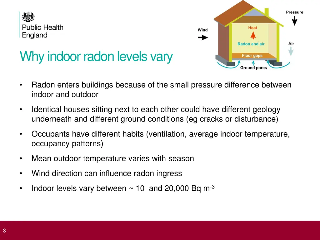 why indoor radon levels vary