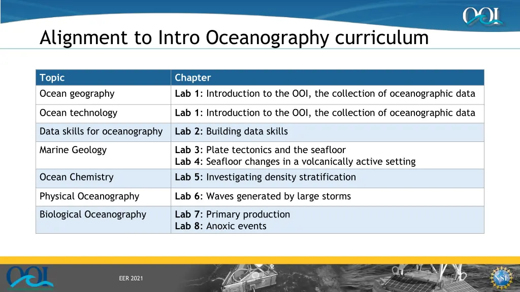 alignment to intro oceanography curriculum 1