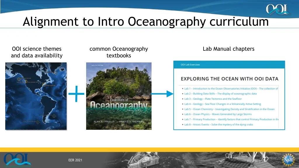 alignment to intro oceanography curriculum