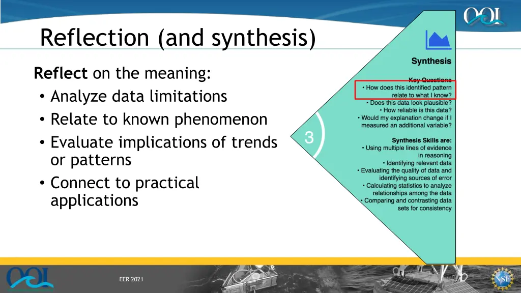 reflection and synthesis