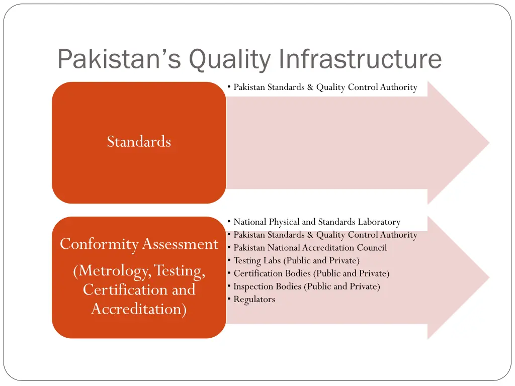 pakistan s quality infrastructure