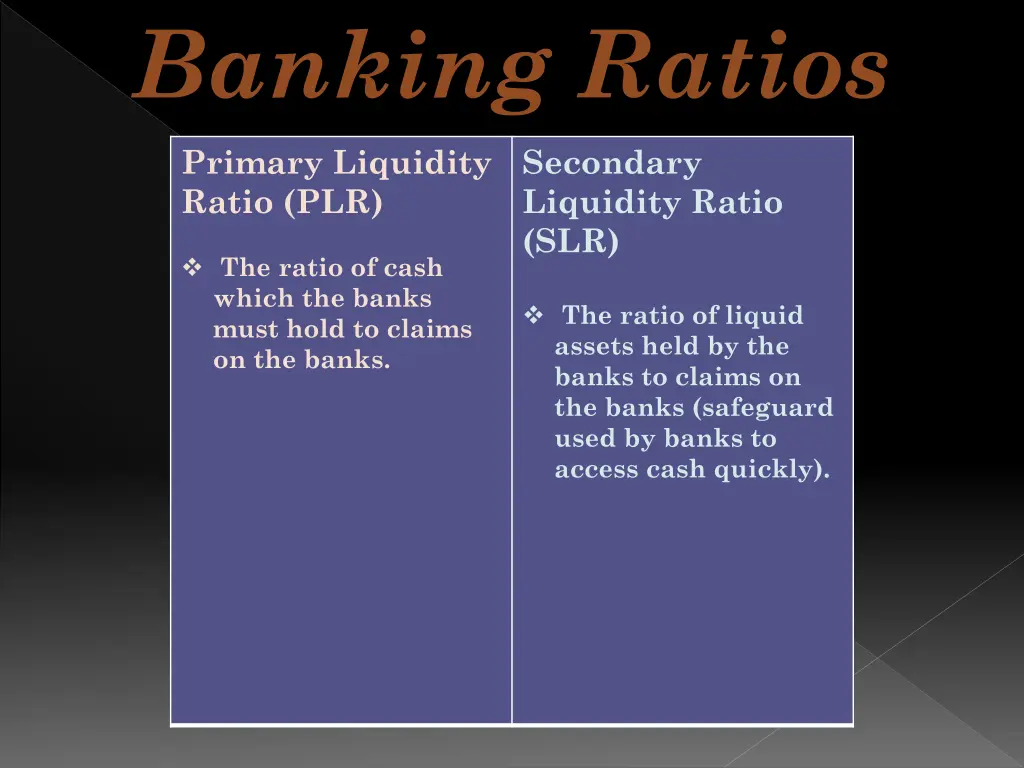 banking ratios