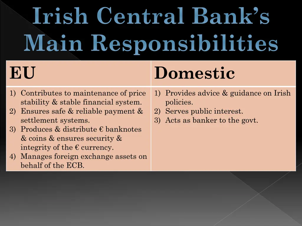 irish central bank s main responsibilities eu