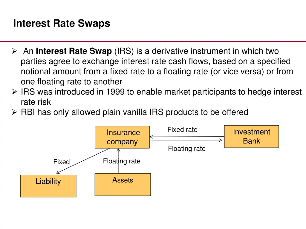 interest rate swaps