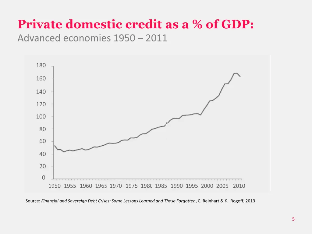 private domestic credit as a of gdp advanced