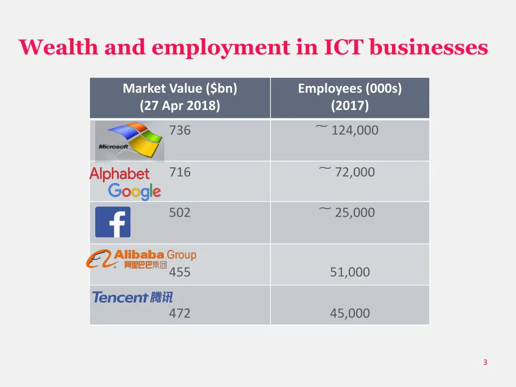 wealth and employment in ict businesses