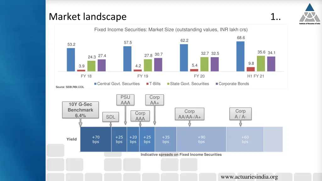 market landscape 1