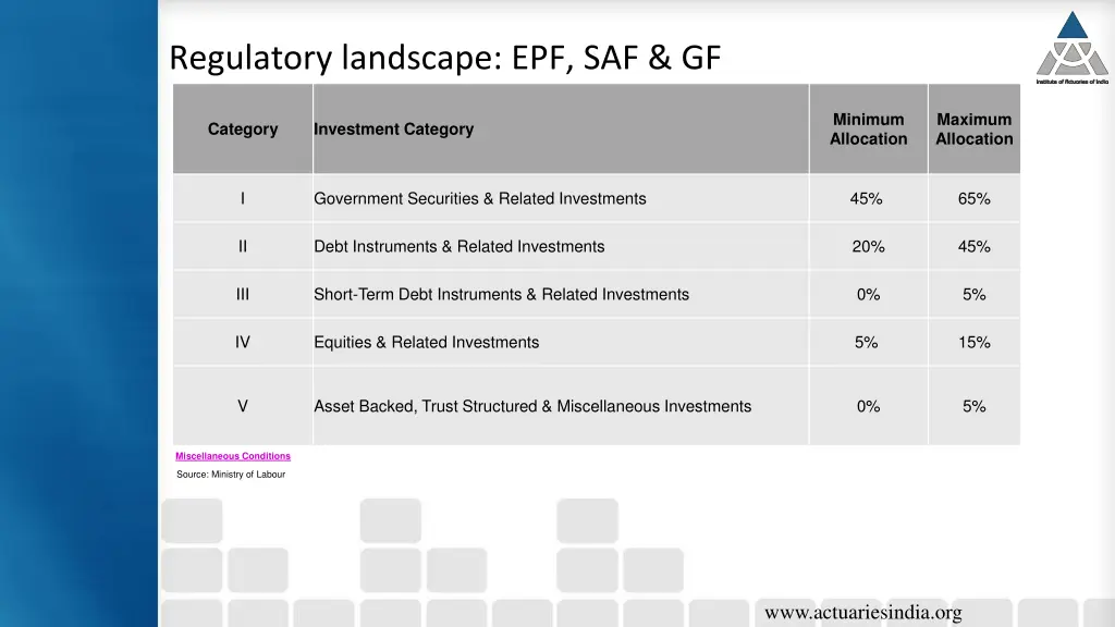 regulatory landscape epf saf gf