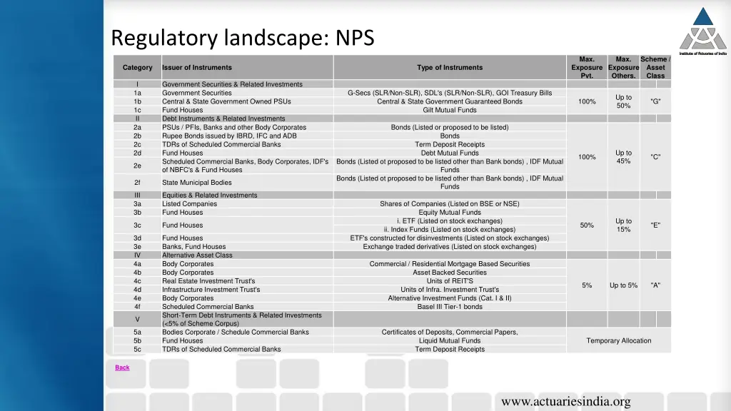 regulatory landscape nps 1