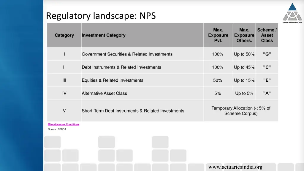regulatory landscape nps