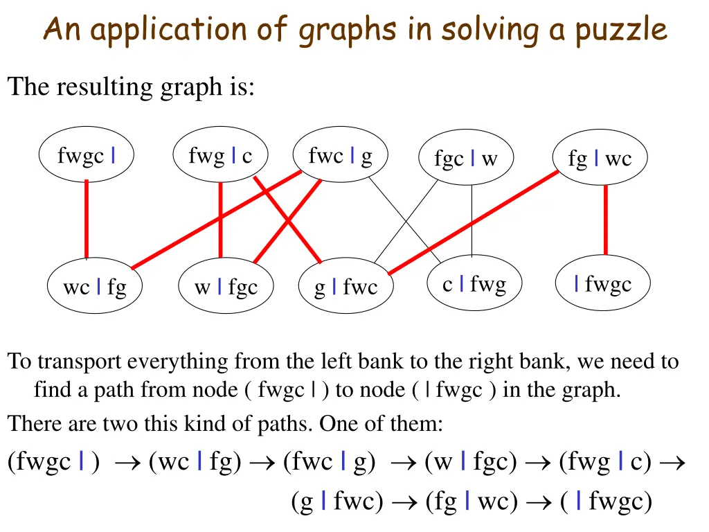 an application of graphs in solving a puzzle 1