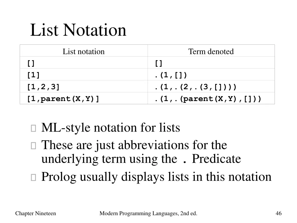 list notation