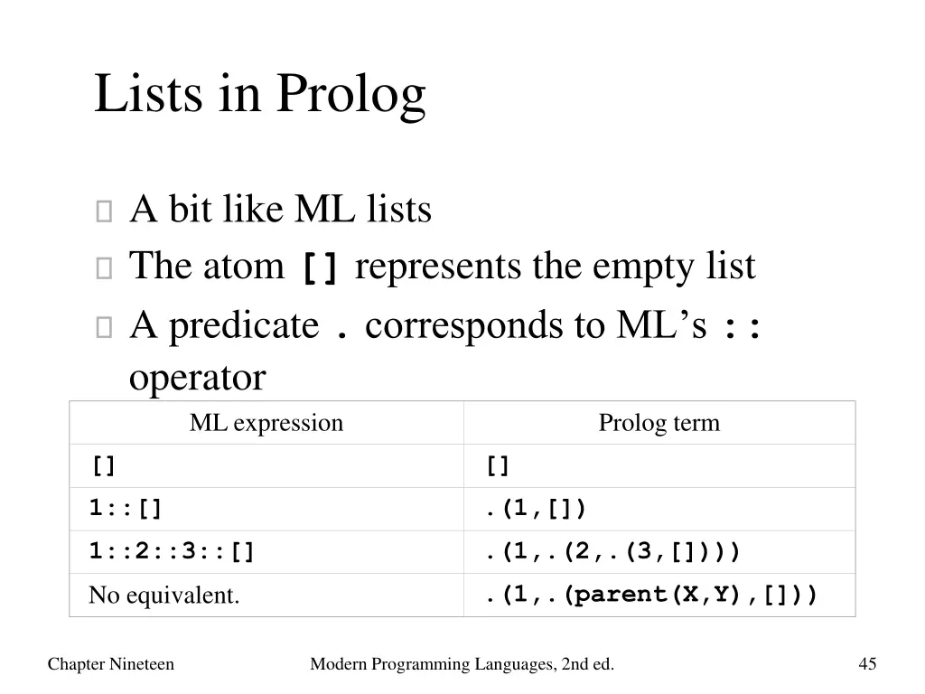 lists in prolog