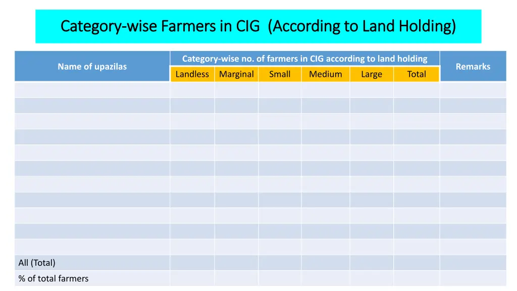 category category wise