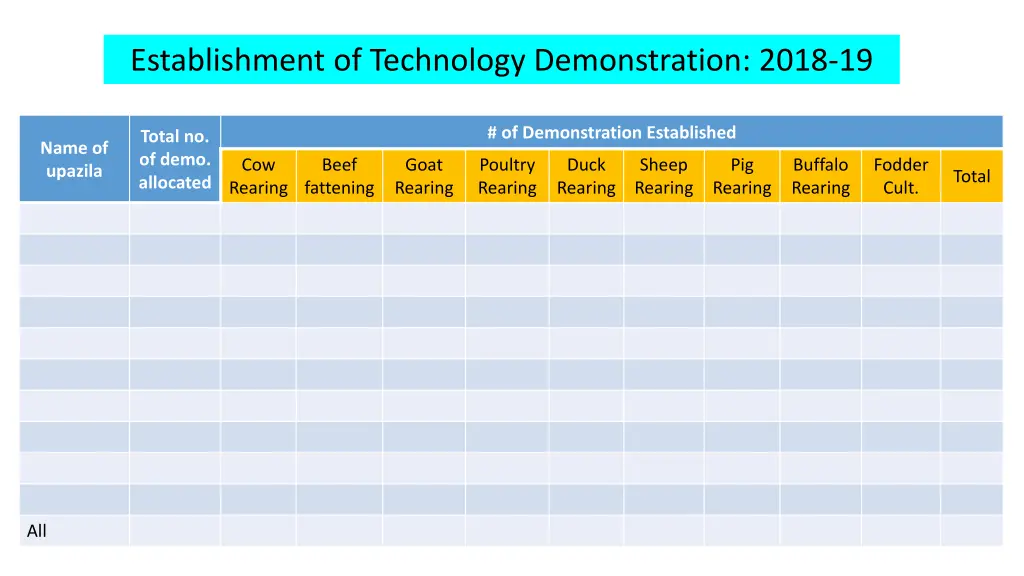 establishment of technology demonstration 2018 19