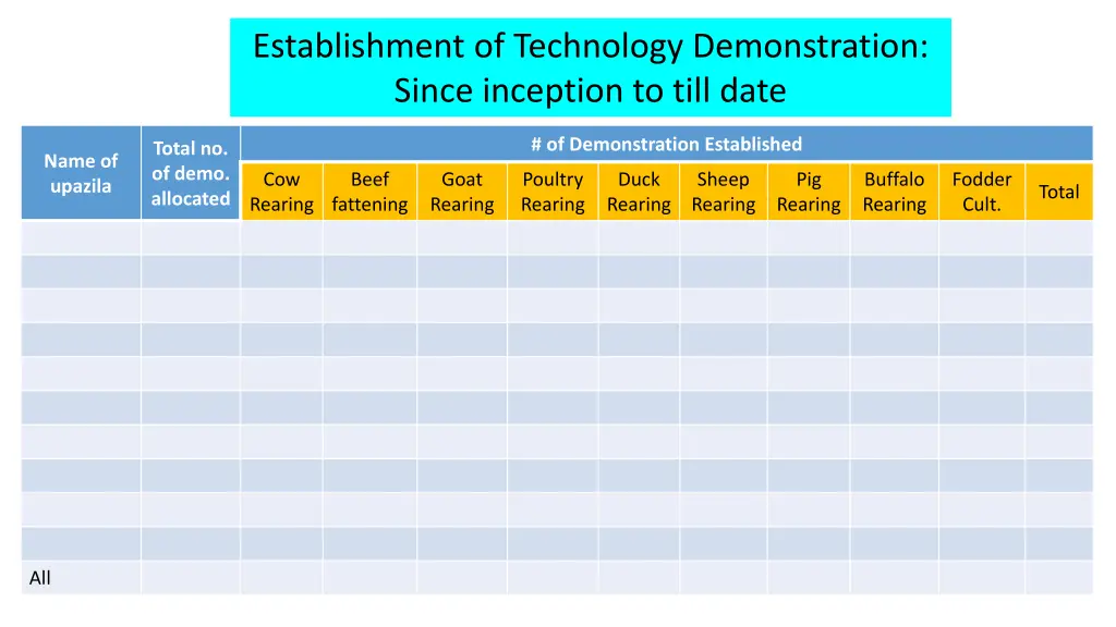 establishment of technology demonstration since