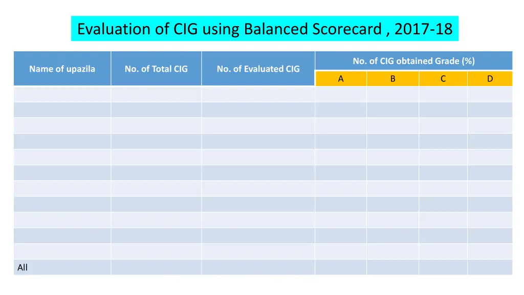 evaluation of cig using balanced scorecard 2017 18