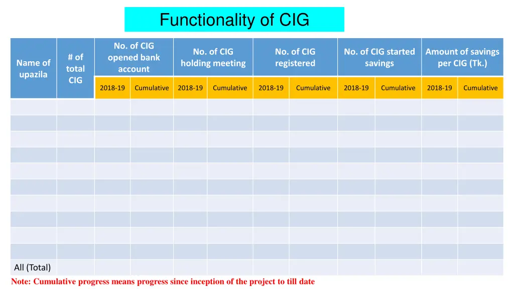 functionality of cig