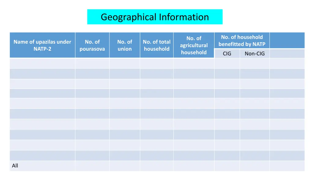 geographical information