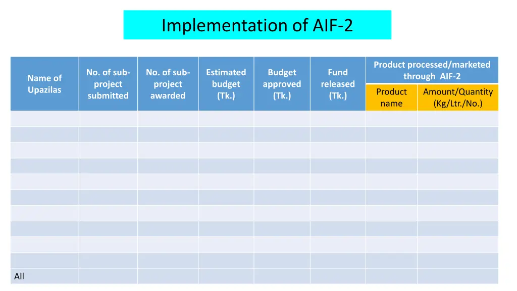 implementation of aif 2