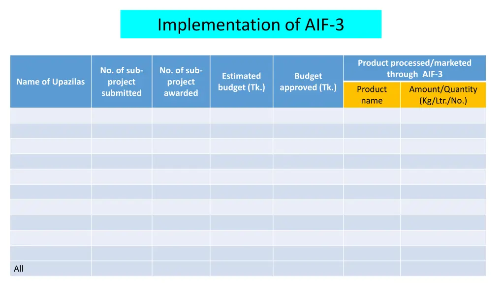 implementation of aif 3