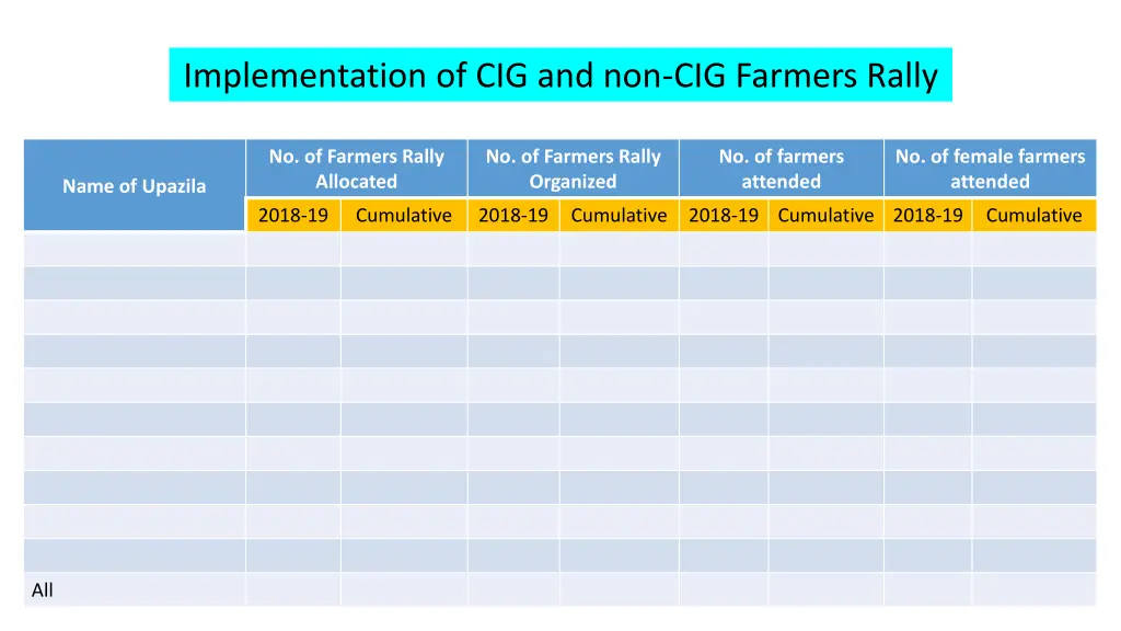 implementation of cig and non cig farmers rally