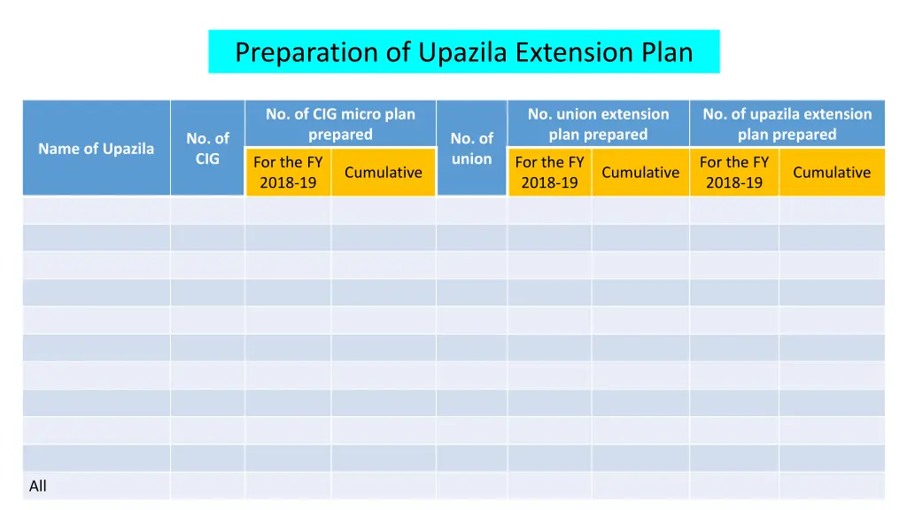 preparation of upazila extension plan