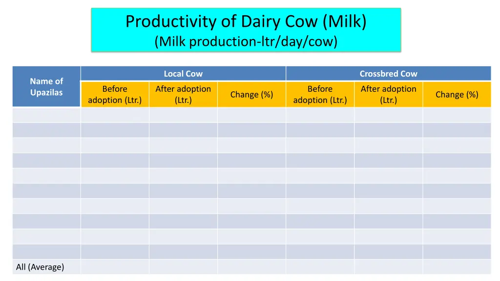 productivity of dairy cow milk milk production