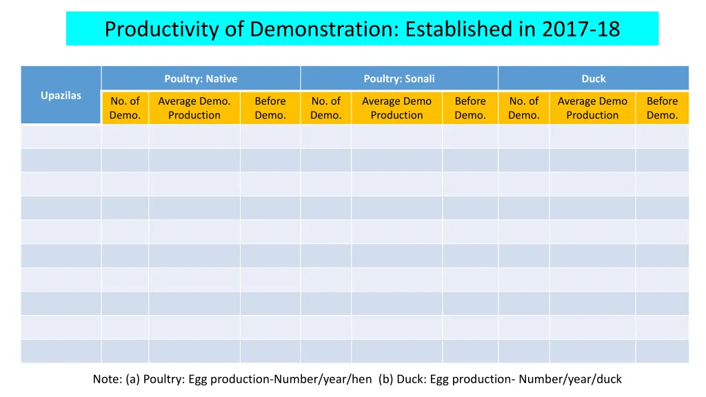 productivity of demonstration established in 2017 2