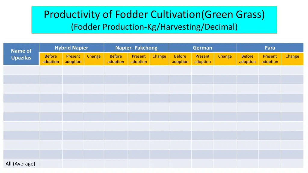 productivity of fodder cultivation green grass
