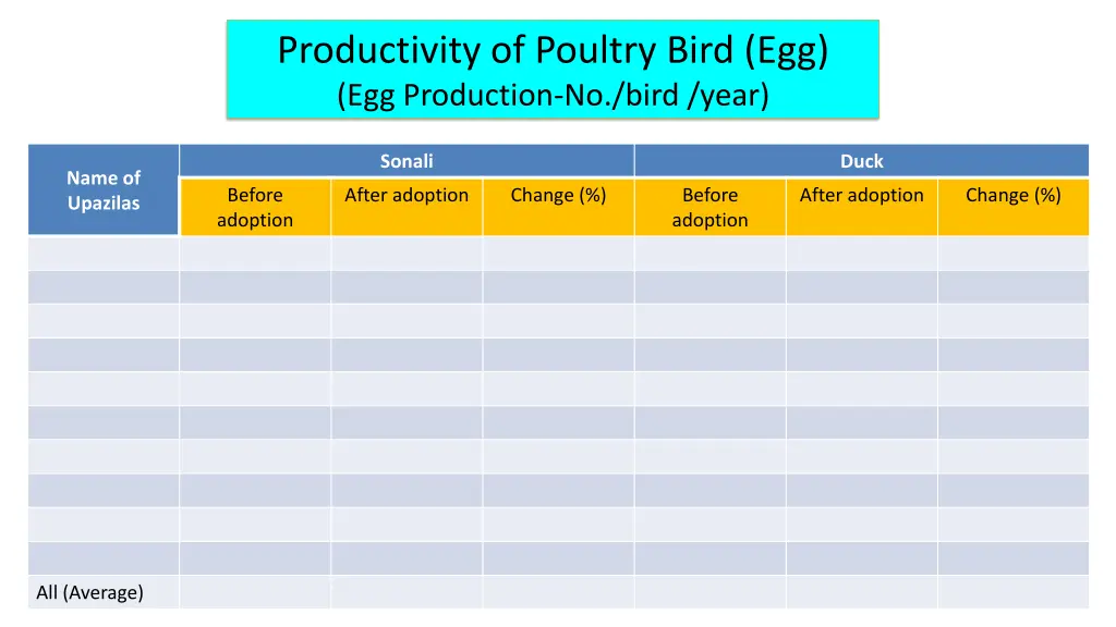 productivity of poultry bird egg egg production