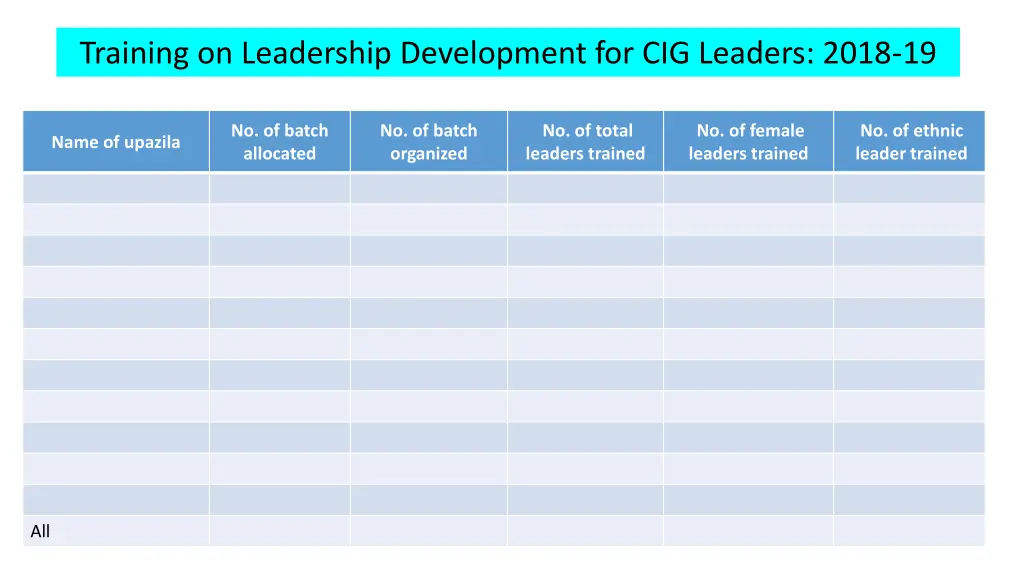 training on leadership development