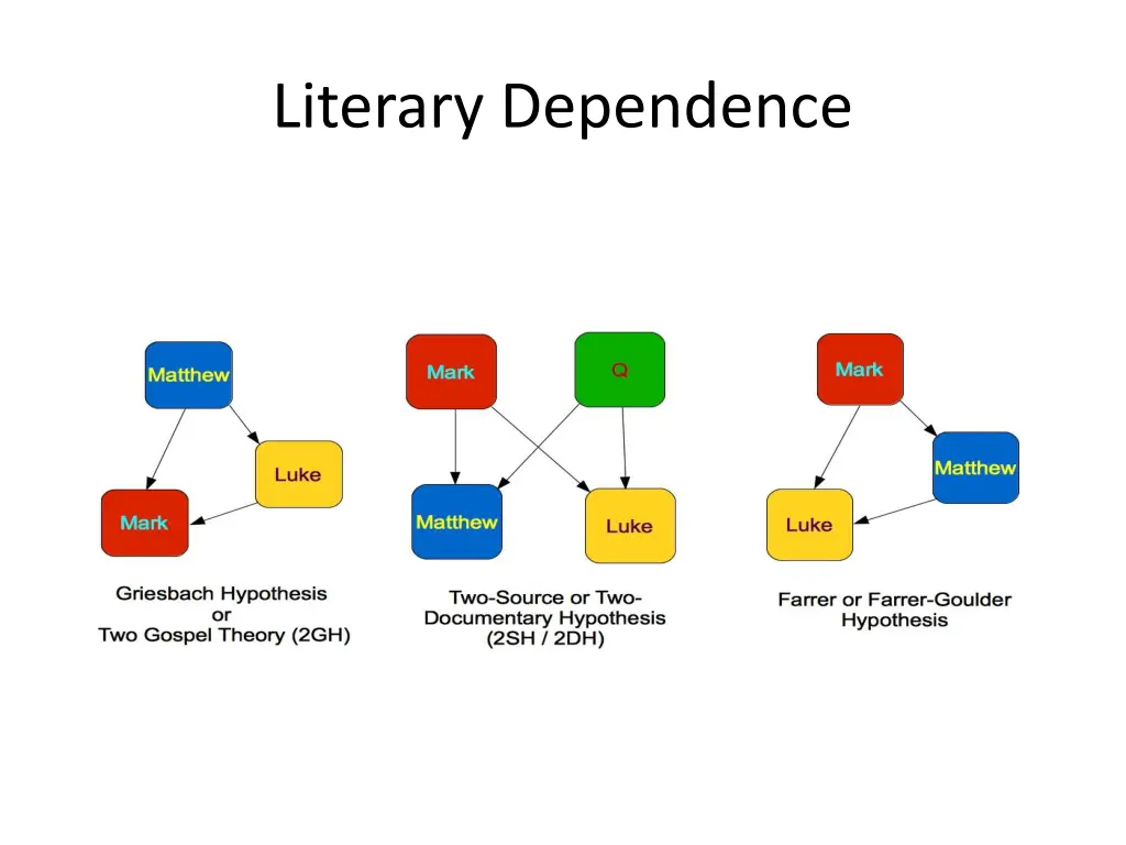 literary dependence 1
