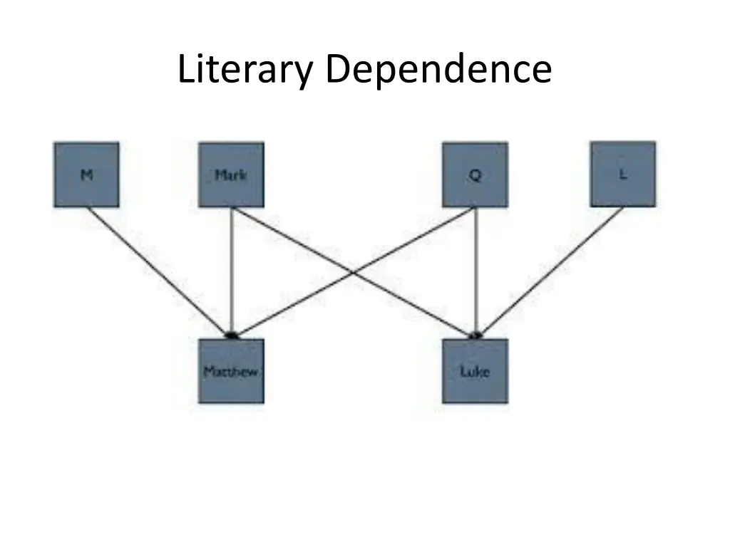 literary dependence
