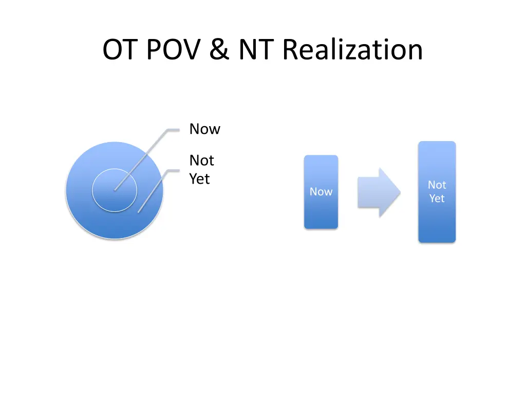ot pov nt realization