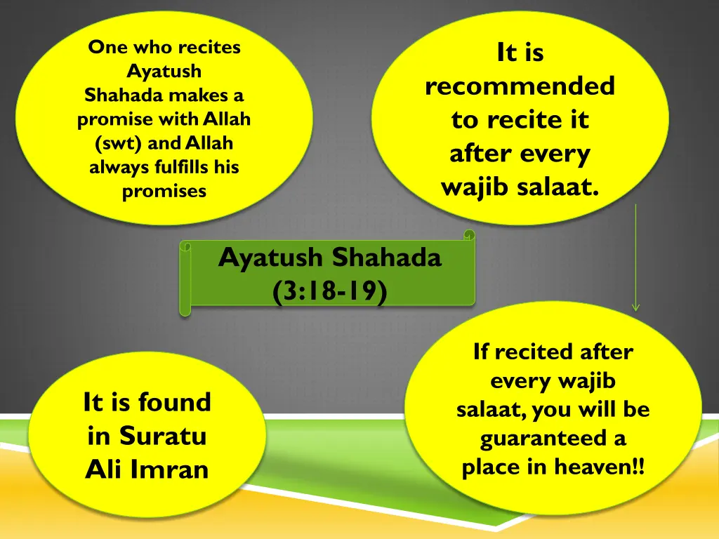 one who recites ayatush shahada makes a promise