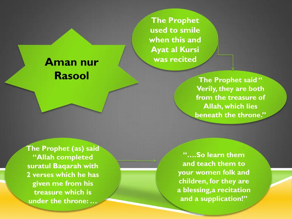 the prophet used to smile when this and ayat