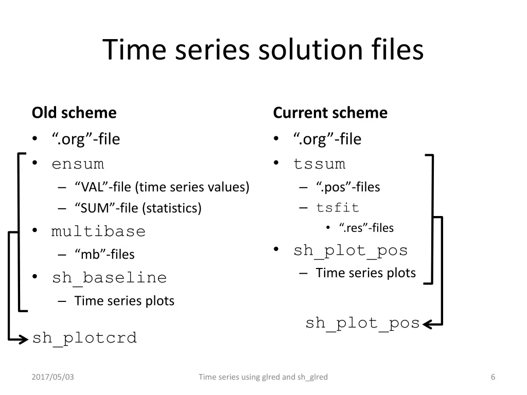 time series solution files