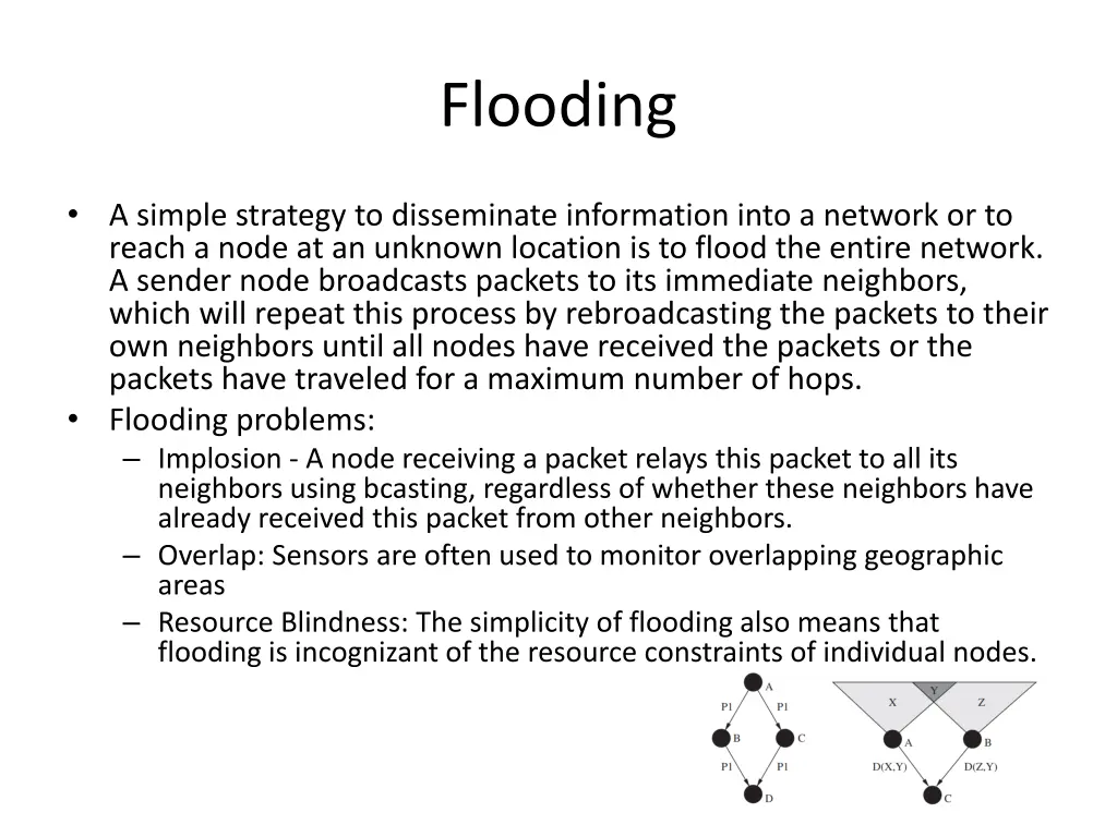 flooding