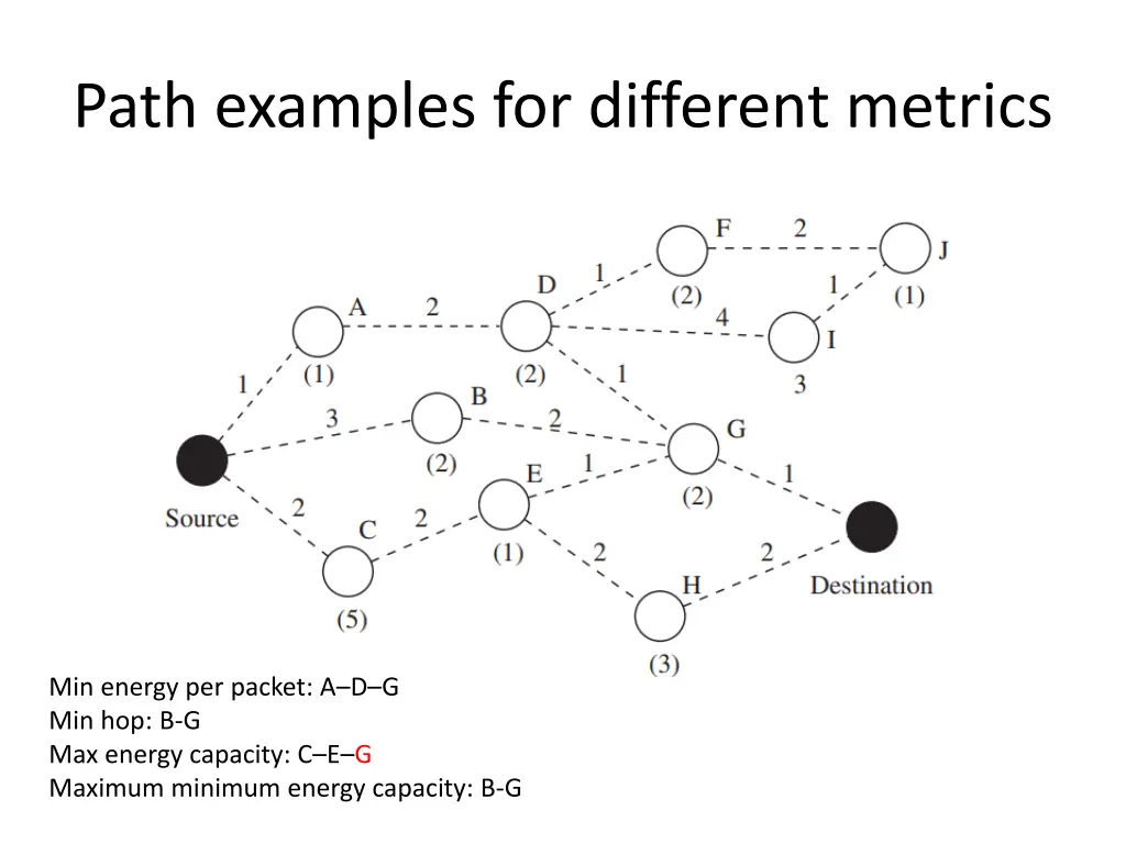 path examples for different metrics