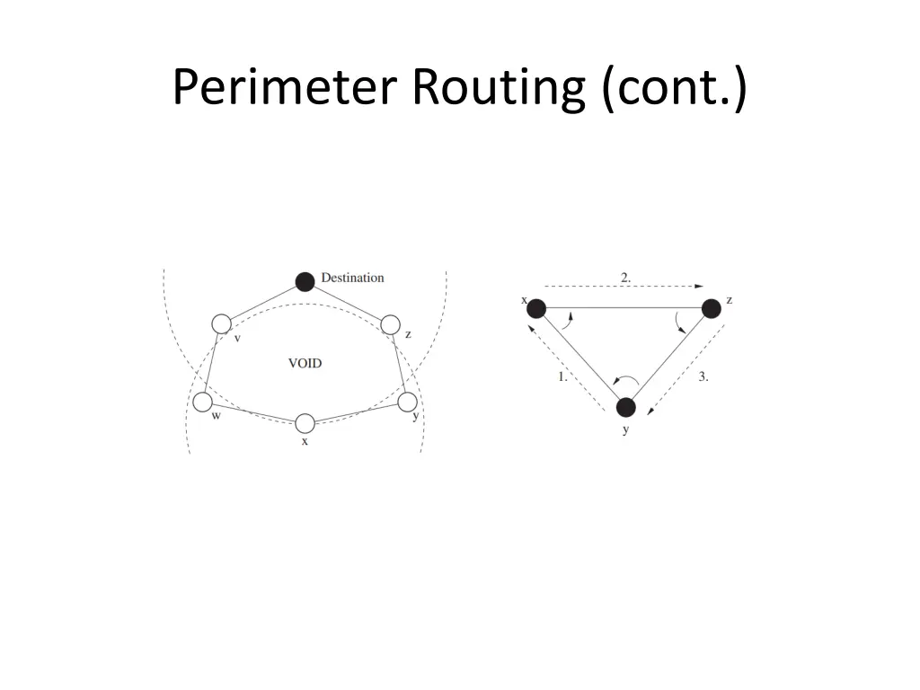 perimeter routing cont