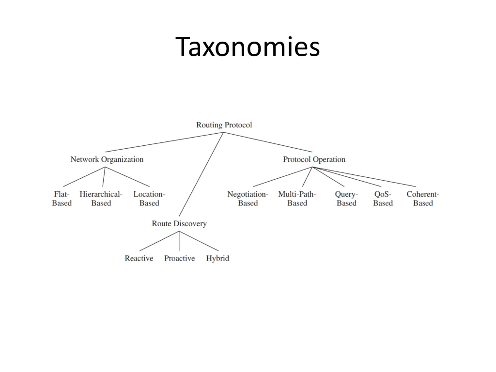 taxonomies