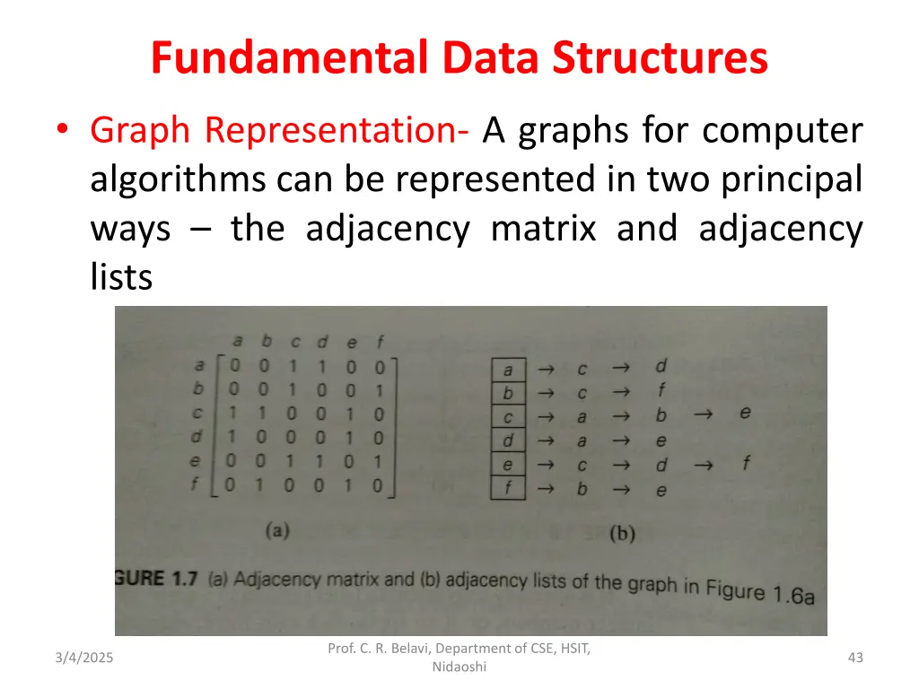 fundamental data structures graph representation