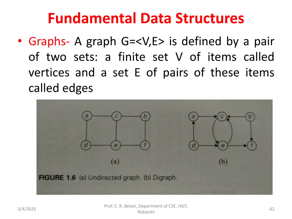 fundamental data structures graphs a graph