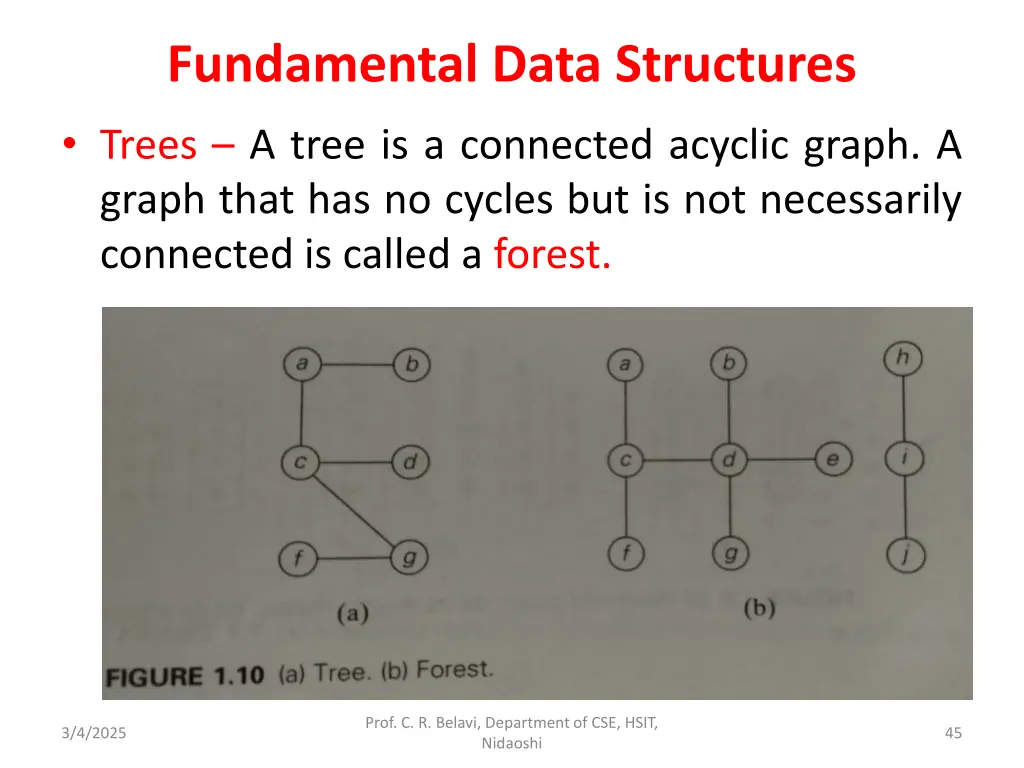 fundamental data structures trees a tree