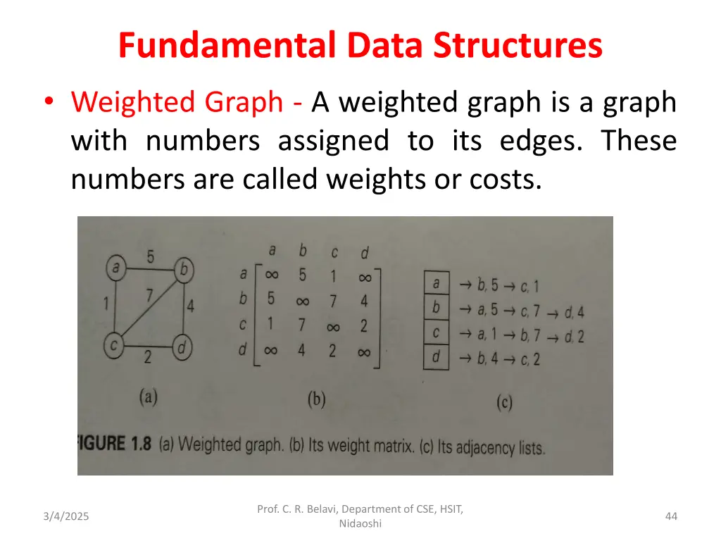fundamental data structures weighted graph