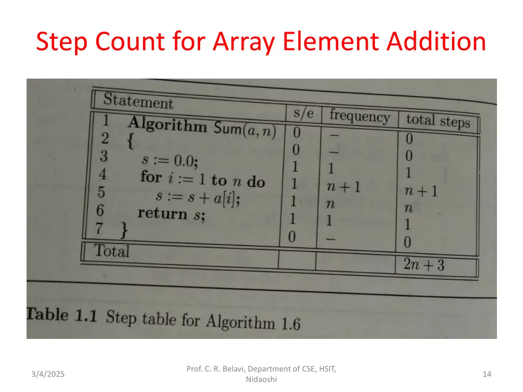 step count for array element addition