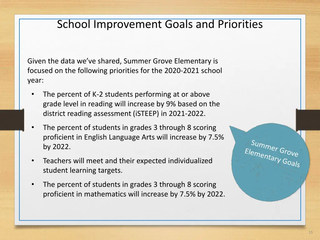 school improvement goals and priorities
