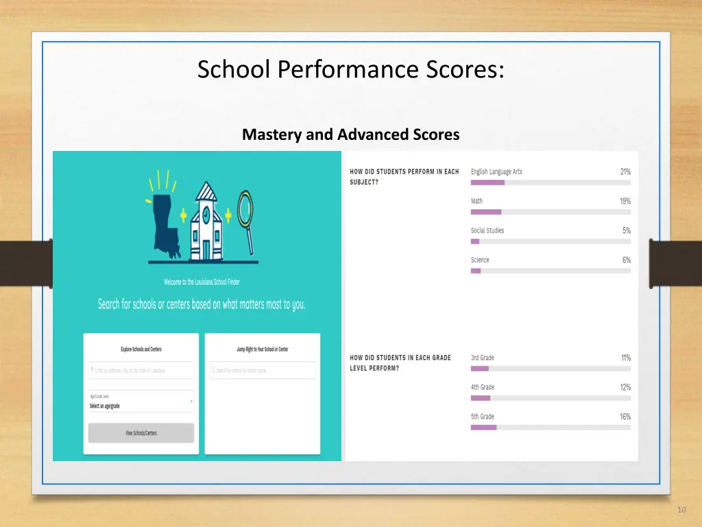 school performance scores