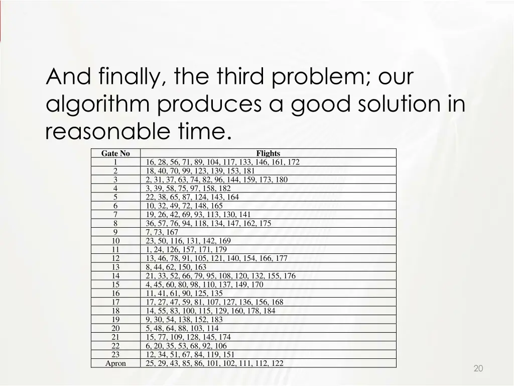 and finally the third problem our algorithm